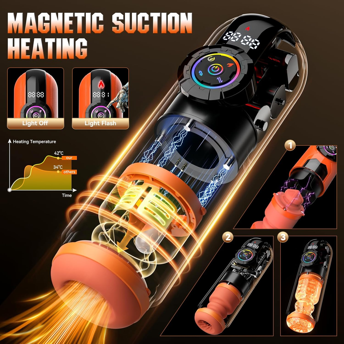 Masturbador masculino ThermaFlux Heating AI con control por aplicación 5 en 1
