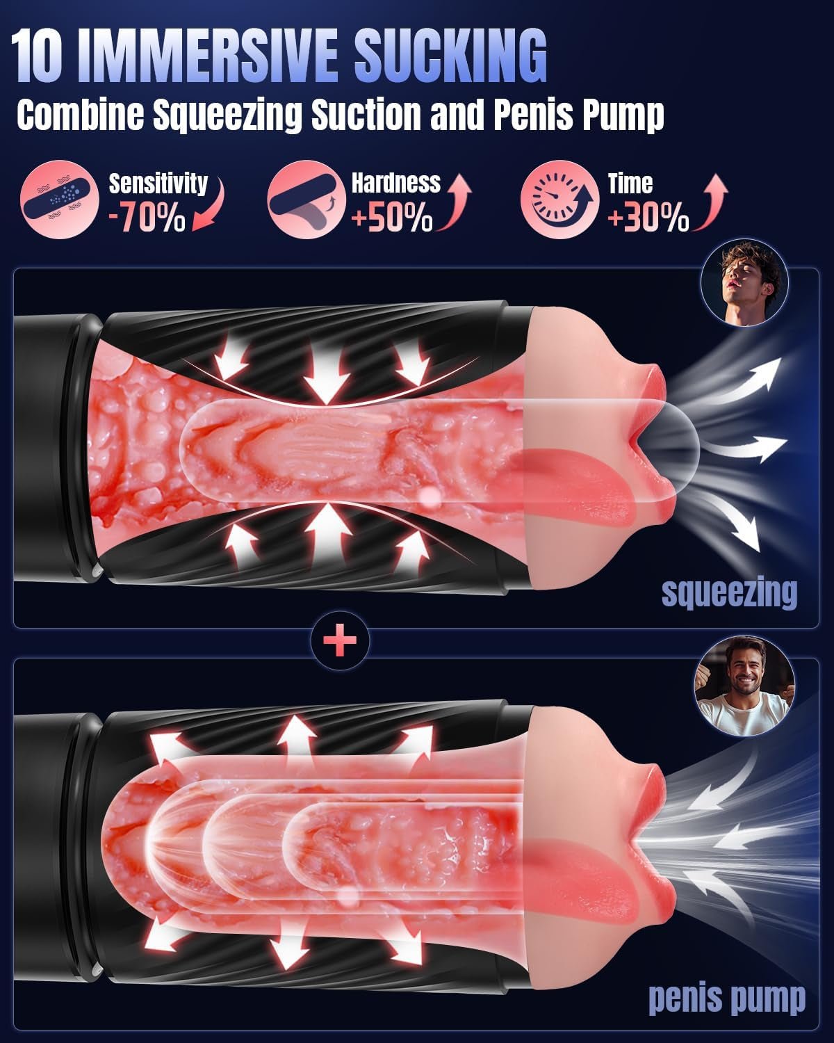 NeuroSync AI Sync Pocket Pussy 3 mangas doble motor Stroker