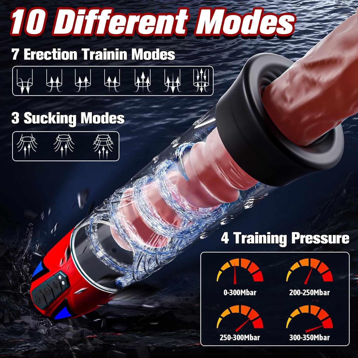 TwistBand Penis Pump