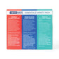 Swiss Navy Essentials Paquete Surtido de 3 - 1 oz