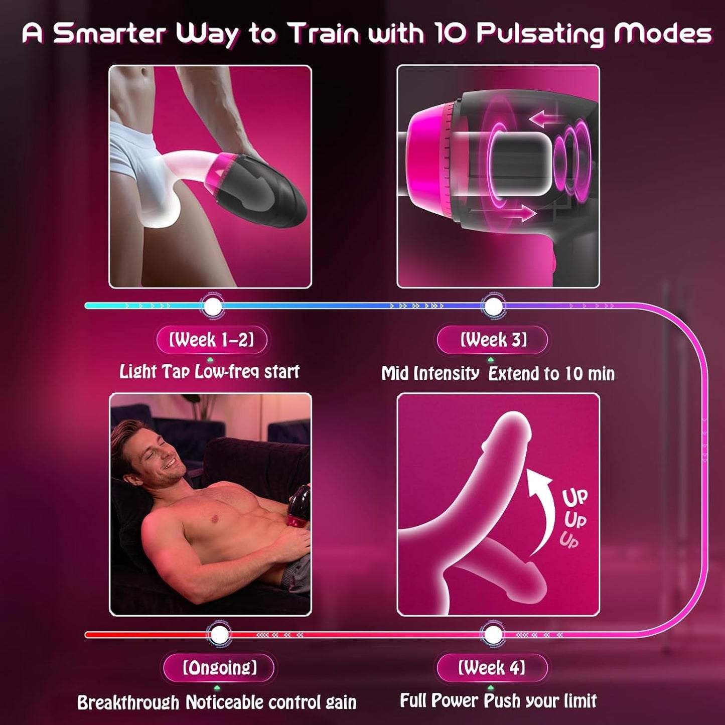 EdgeTrainer Pulsating Glans Male Stroker 10 Modes