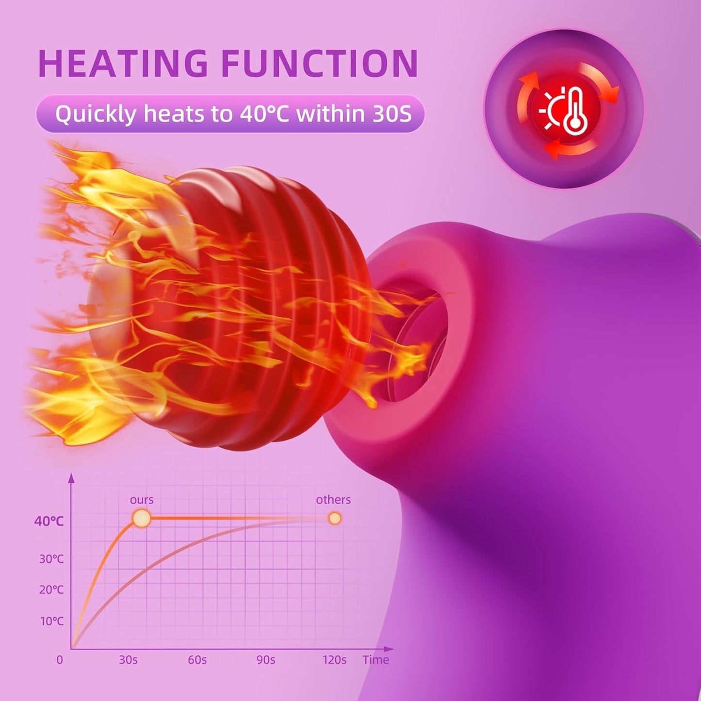AmethystHeat Heating Clit Sucker 5x5 Modes | App Control