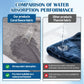 Manta íntima compacta e impermeable