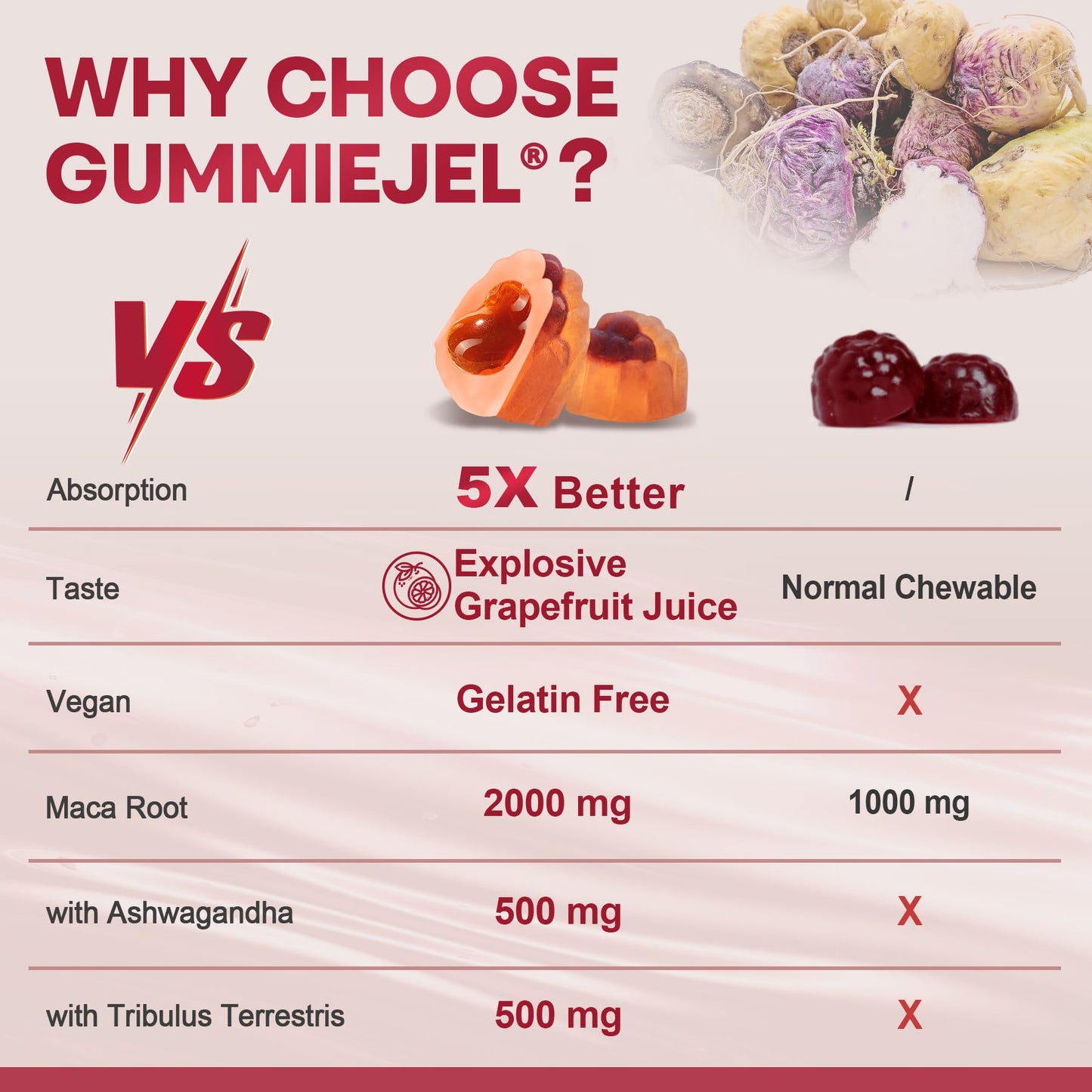 High-Potency Maca Libido Gummies