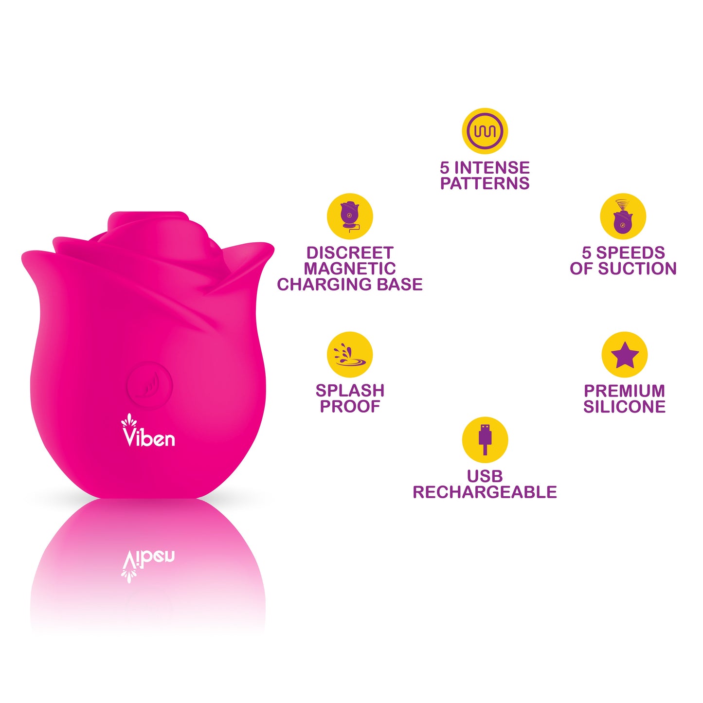 Viben Zen Rose Potente Estimulador Clitoriano
