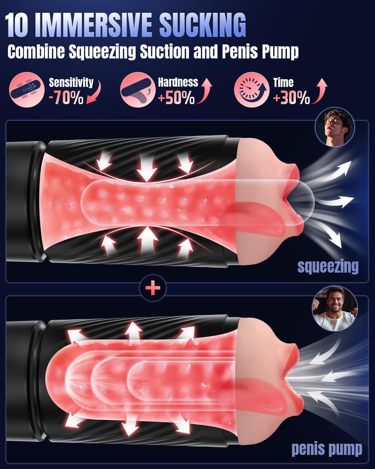 Estimulador masculino con IA NeuroSync Elite