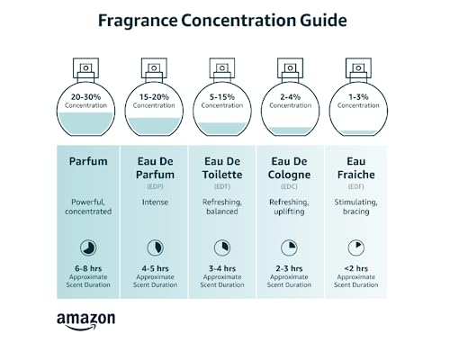 Pheromone-Infused Women’s Perfume