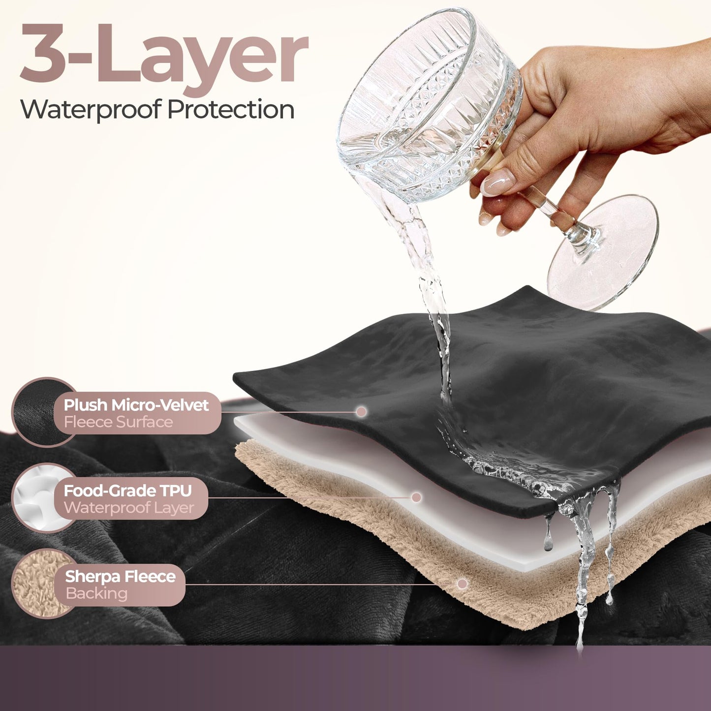Sherpa Waterproof Intimacy Throw Blanket